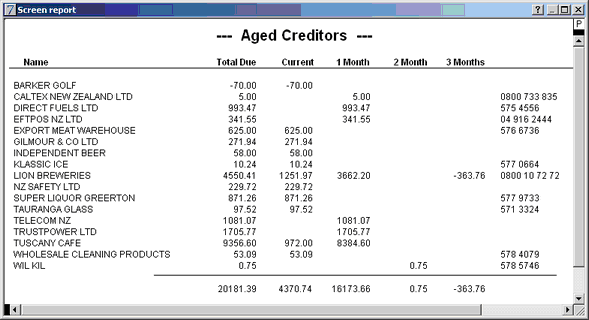 aged creditos report